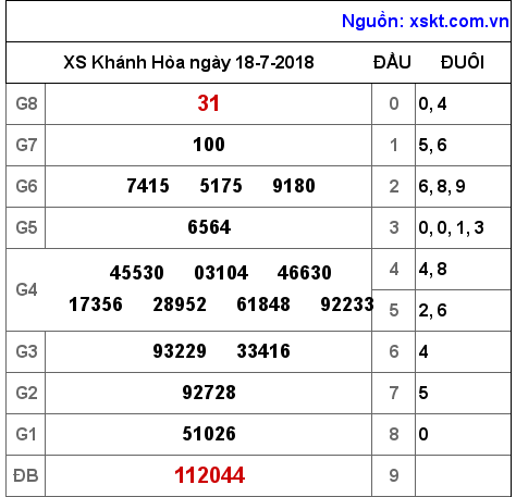 XSKH ngày 18-7-2018 XSKH ngày 18-7-2018