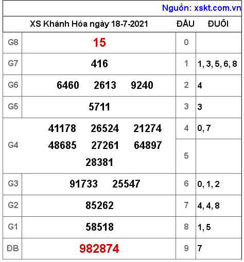 XSKH ngày 18-7-2021 XSKH ngày 18-7-2021
