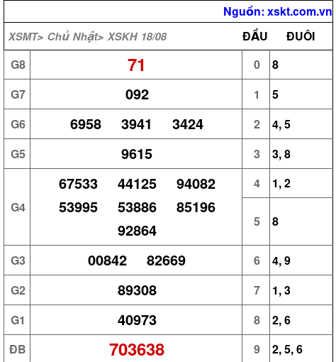 XSKH ngày 18-8-2024 XSKH ngày 18-8-2024