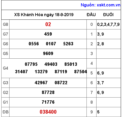XSKH ngày 18-9-2019 XSKH ngày 18-9-2019