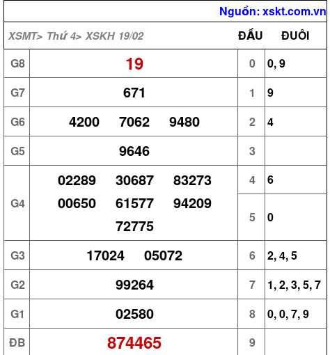 XSKH ngày 19-2-2025 XSKH ngày 19-2-2025