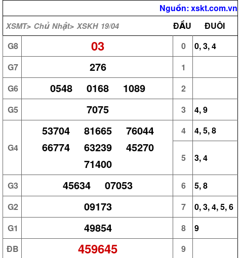 XSKH ngày 19-4-2026 XSKH ngày 19-4-2026