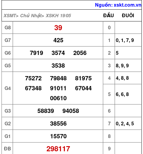 XSKH ngày 19-5-2024 XSKH ngày 19-5-2024