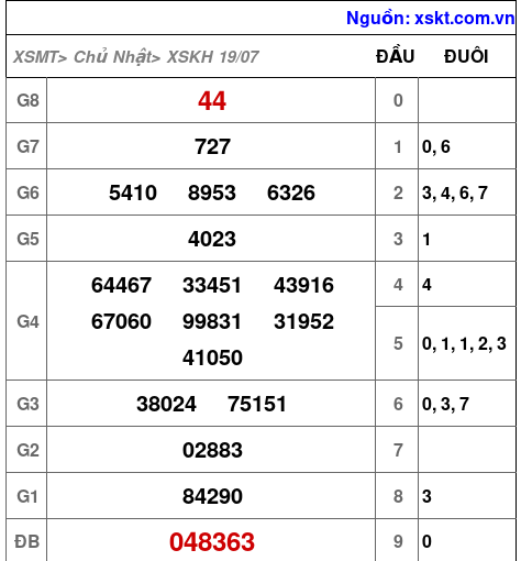 Kết quả XSKH ngày 19-7-2026