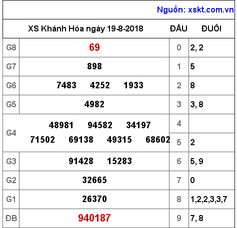 XSKH ngày 19-8-2018 XSKH ngày 19-8-2018