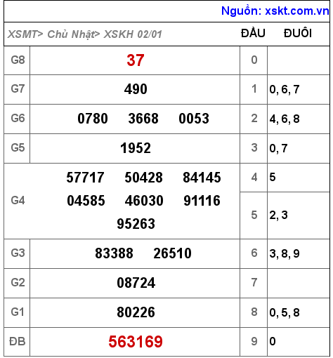 XSKH ngày 2-1-2022 XSKH ngày 2-1-2022