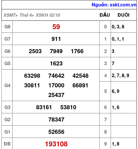 XSKH ngày 2-10-2024 XSKH ngày 2-10-2024