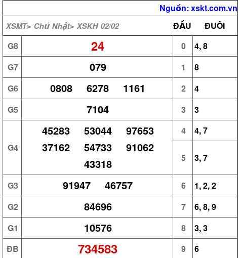 XSKH ngày 2-2-2025 XSKH ngày 2-2-2025