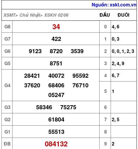 XSKH ngày 2-6-2024 XSKH ngày 2-6-2024
