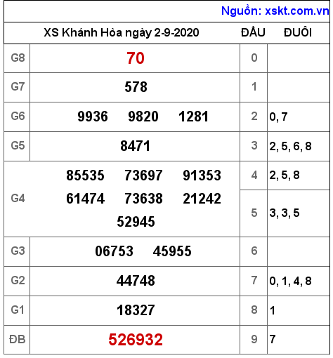 XSKH ngày 2-9-2020 XSKH ngày 2-9-2020
