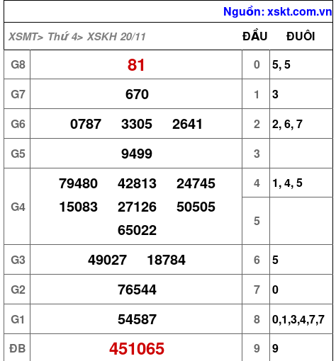 XSKH ngày 20-11-2024 XSKH ngày 20-11-2024