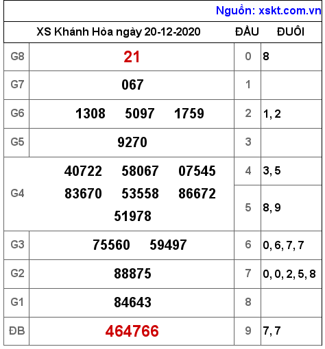 XSKH ngày 20-12-2020 XSKH ngày 20-12-2020
