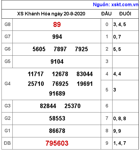 XSKH ngày 20-9-2020 XSKH ngày 20-9-2020