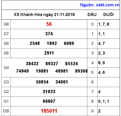 XSKH ngày 21-11-2018 XSKH ngày 21-11-2018