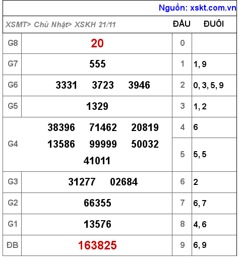 XSKH ngày 21-11-2021 XSKH ngày 21-11-2021