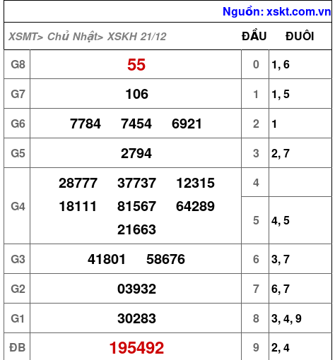 XSKH ngày 21-12-2025 XSKH ngày 21-12-2025
