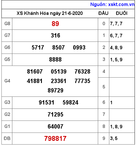 XSKH ngày 21-6-2020 XSKH ngày 21-6-2020