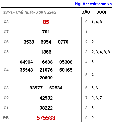 XSKH ngày 22-2-2026 XSKH ngày 22-2-2026