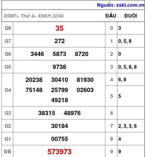 XSKH ngày 22-4-2026 XSKH ngày 22-4-2026
