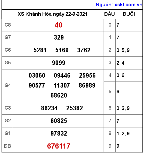 XSKH ngày 22-9-2021 XSKH ngày 22-9-2021