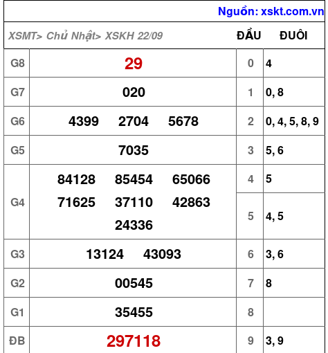 XSKH ngày 22-9-2024 XSKH ngày 22-9-2024
