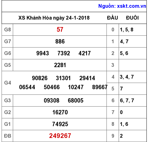 XSKH ngày 24-1-2018 XSKH ngày 24-1-2018