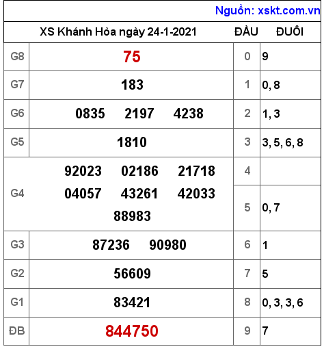 XSKH ngày 24-1-2021 XSKH ngày 24-1-2021