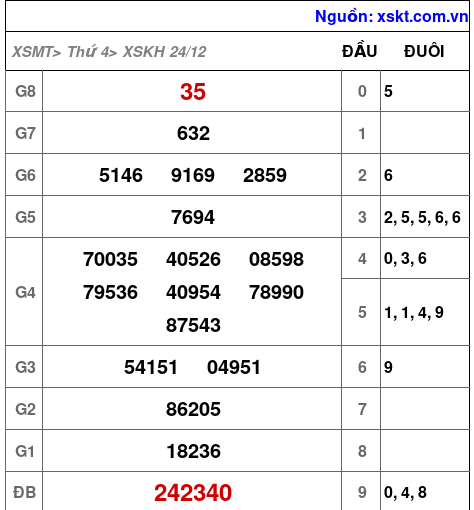 XSKH ngày 24-12-2025 XSKH ngày 24-12-2025