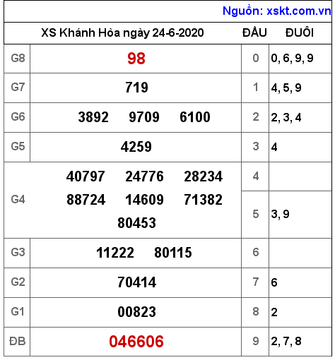 XSKH ngày 24-6-2020 XSKH ngày 24-6-2020