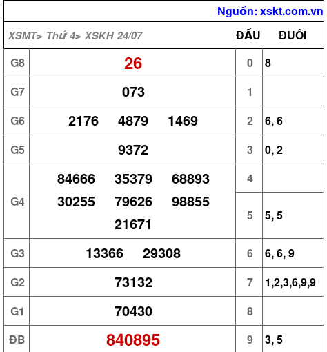 XSKH ngày 24-7-2024 XSKH ngày 24-7-2024