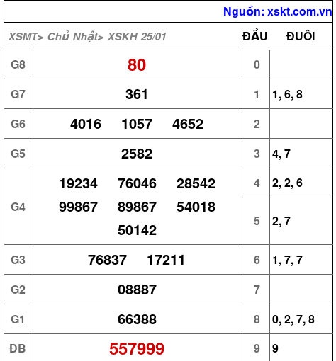 XSKH ngày 25-1-2026 XSKH ngày 25-1-2026