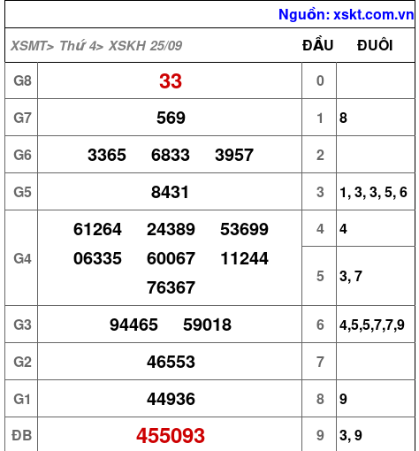 XSKH ngày 25-9-2024 XSKH ngày 25-9-2024