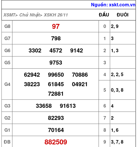 XSKH ngày 26-11-2023 XSKH ngày 26-11-2023