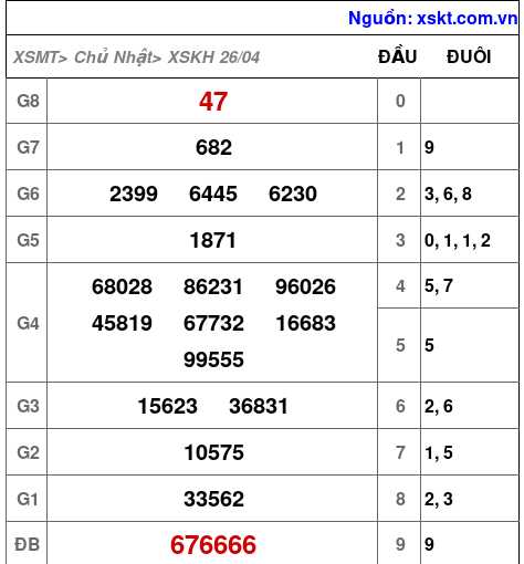 XSKH ngày 26-4-2026 XSKH ngày 26-4-2026