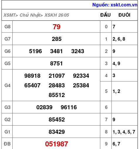 XSKH ngày 26-5-2024 XSKH ngày 26-5-2024
