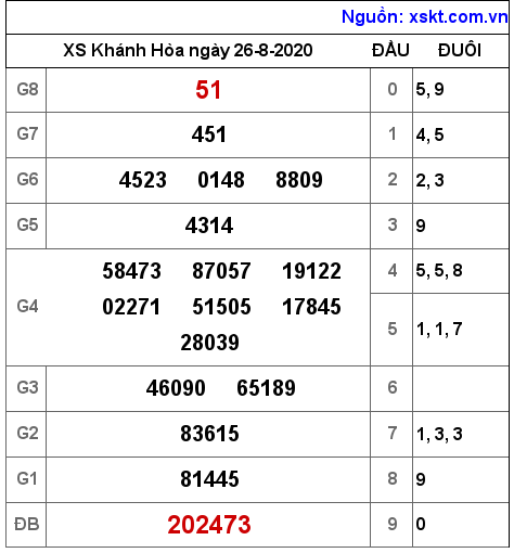 XSKH ngày 26-8-2020 XSKH ngày 26-8-2020