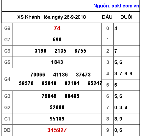 XSKH ngày 26-9-2018 XSKH ngày 26-9-2018