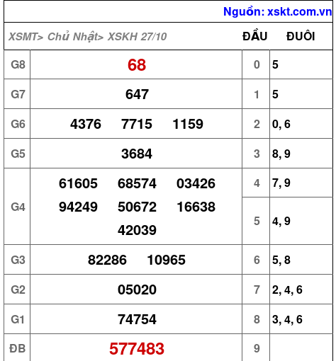 XSKH ngày 27-10-2024 XSKH ngày 27-10-2024