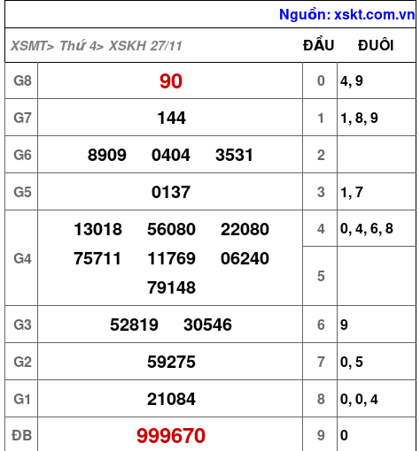 XSKH ngày 27-11-2024 XSKH ngày 27-11-2024