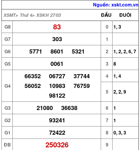 XSKH ngày 27-3-2024 XSKH ngày 27-3-2024