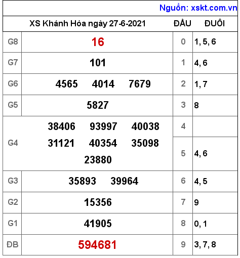 XSKH ngày 27-6-2021 XSKH ngày 27-6-2021
