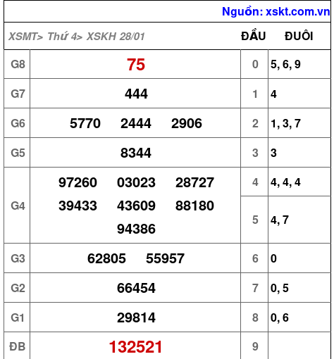 XSKH ngày 28-1-2026 XSKH ngày 28-1-2026