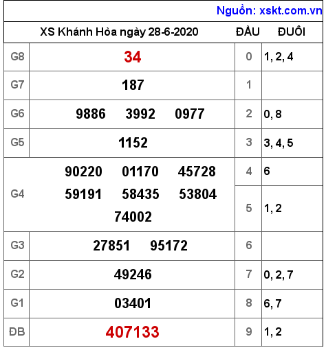XSKH ngày 28-6-2020 XSKH ngày 28-6-2020