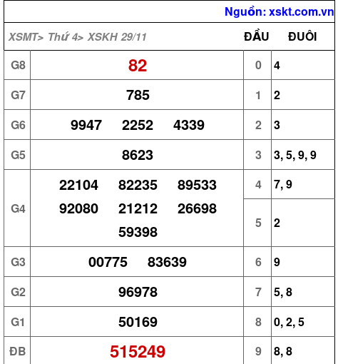 XSKH ngày 29-11-2023 XSKH ngày 29-11-2023