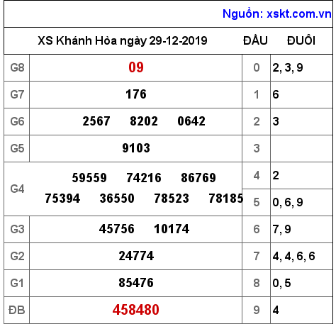 XSKH ngày 29-12-2019 XSKH ngày 29-12-2019