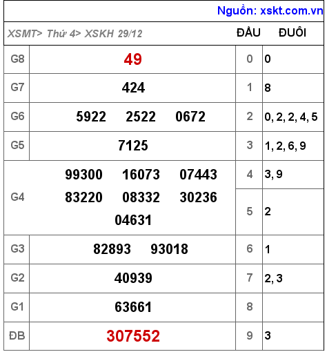 XSKH ngày 29-12-2021 XSKH ngày 29-12-2021