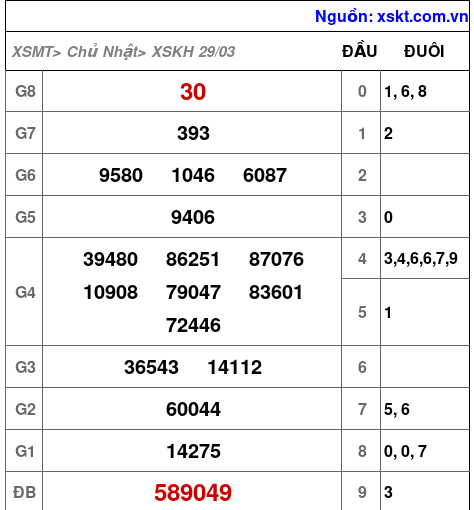 XSKH ngày 29-3-2026 XSKH ngày 29-3-2026
