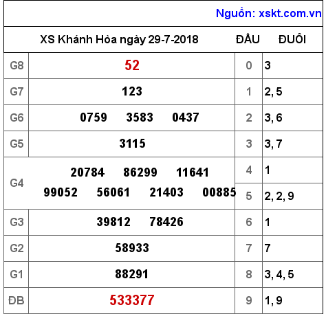 XSKH ngày 29-7-2018 XSKH ngày 29-7-2018