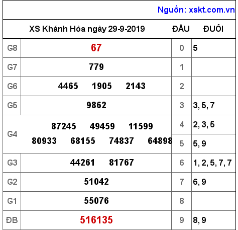 XSKH ngày 29-9-2019 XSKH ngày 29-9-2019