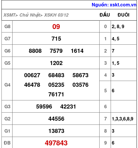 XSKH ngày 3-12-2023 XSKH ngày 3-12-2023